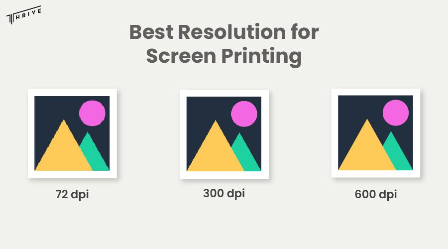 Printing Resolutions