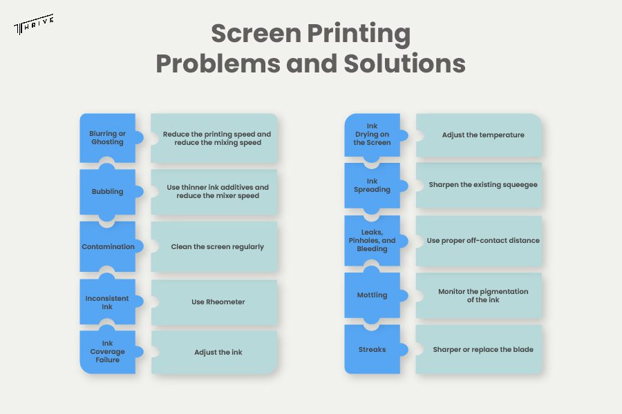 Screen Printing Problems and Solutions