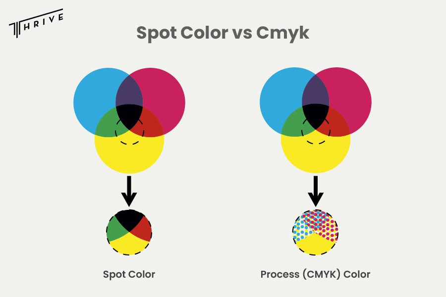 Spot Color vs CMYK