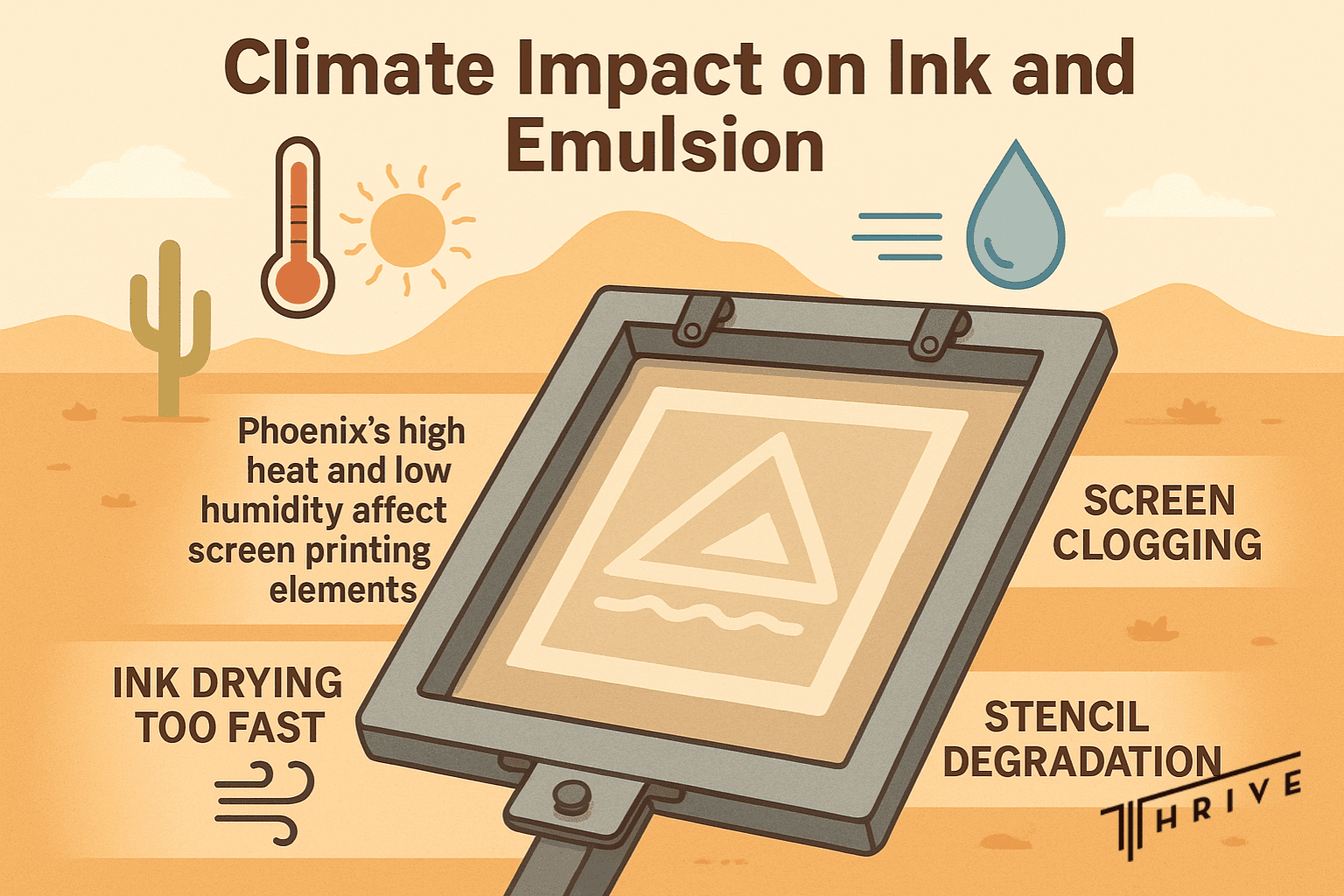 Diagram showing how Phoenix heat and low humidity impact ink flow and stencil quality.