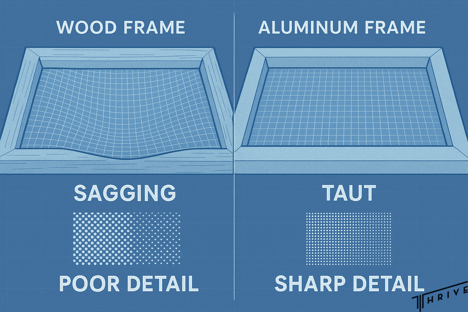 Side-by-side comparison of print sharpness using wood and aluminum screen frames.